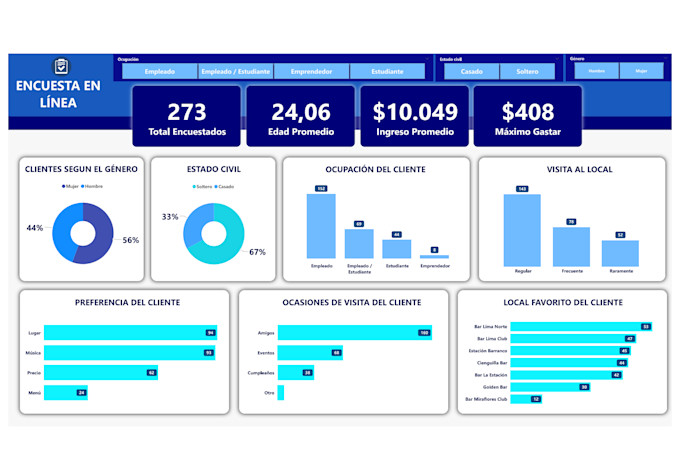power bi dashboards and reports for business kpis